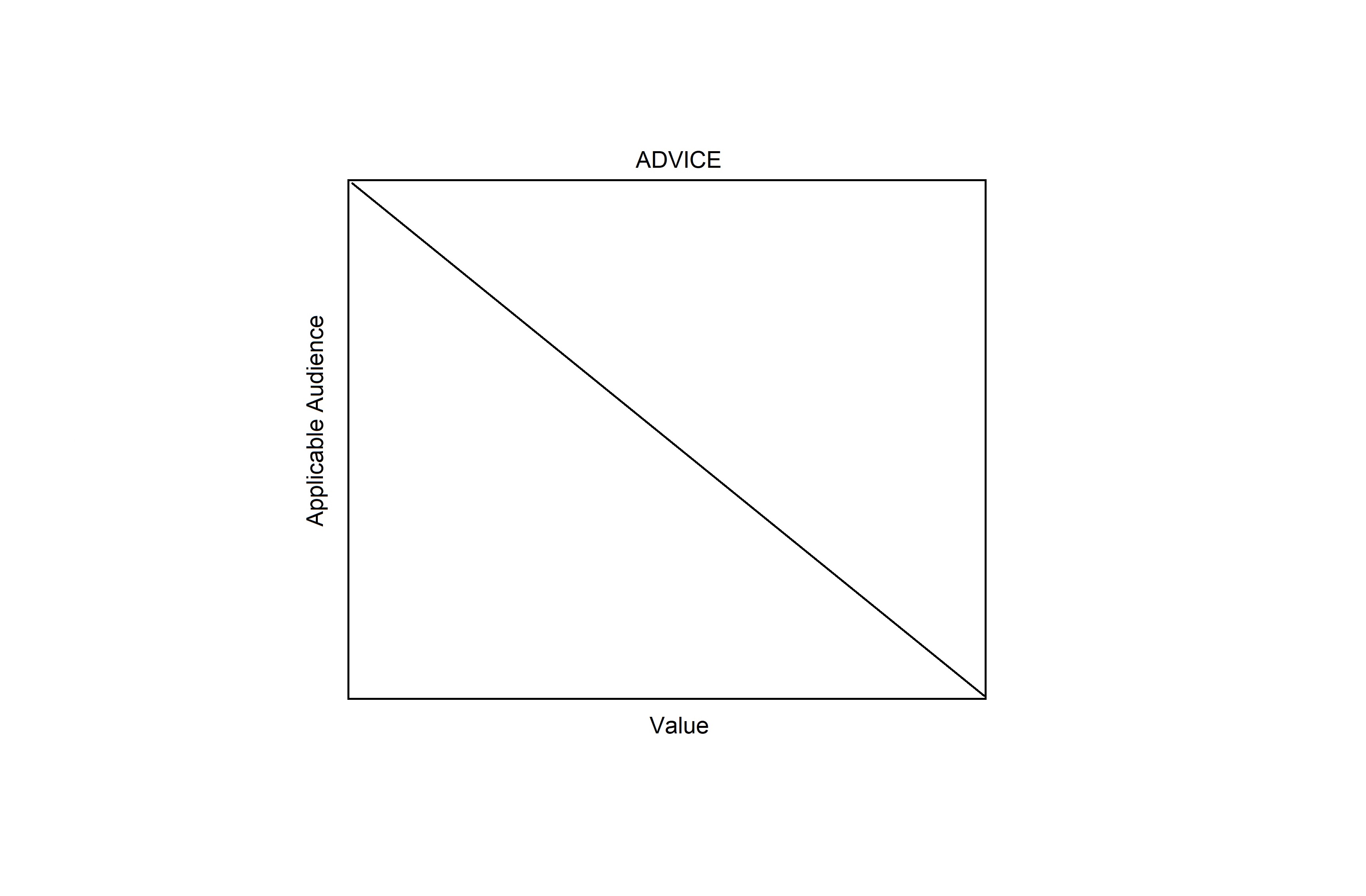 advice-curve